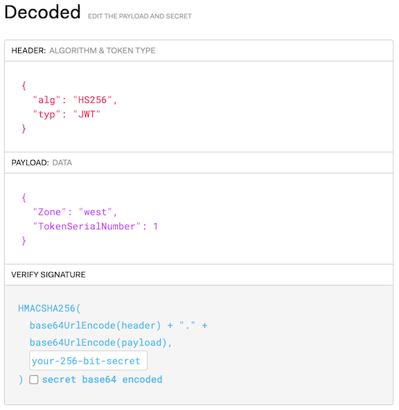 JWT token decoded