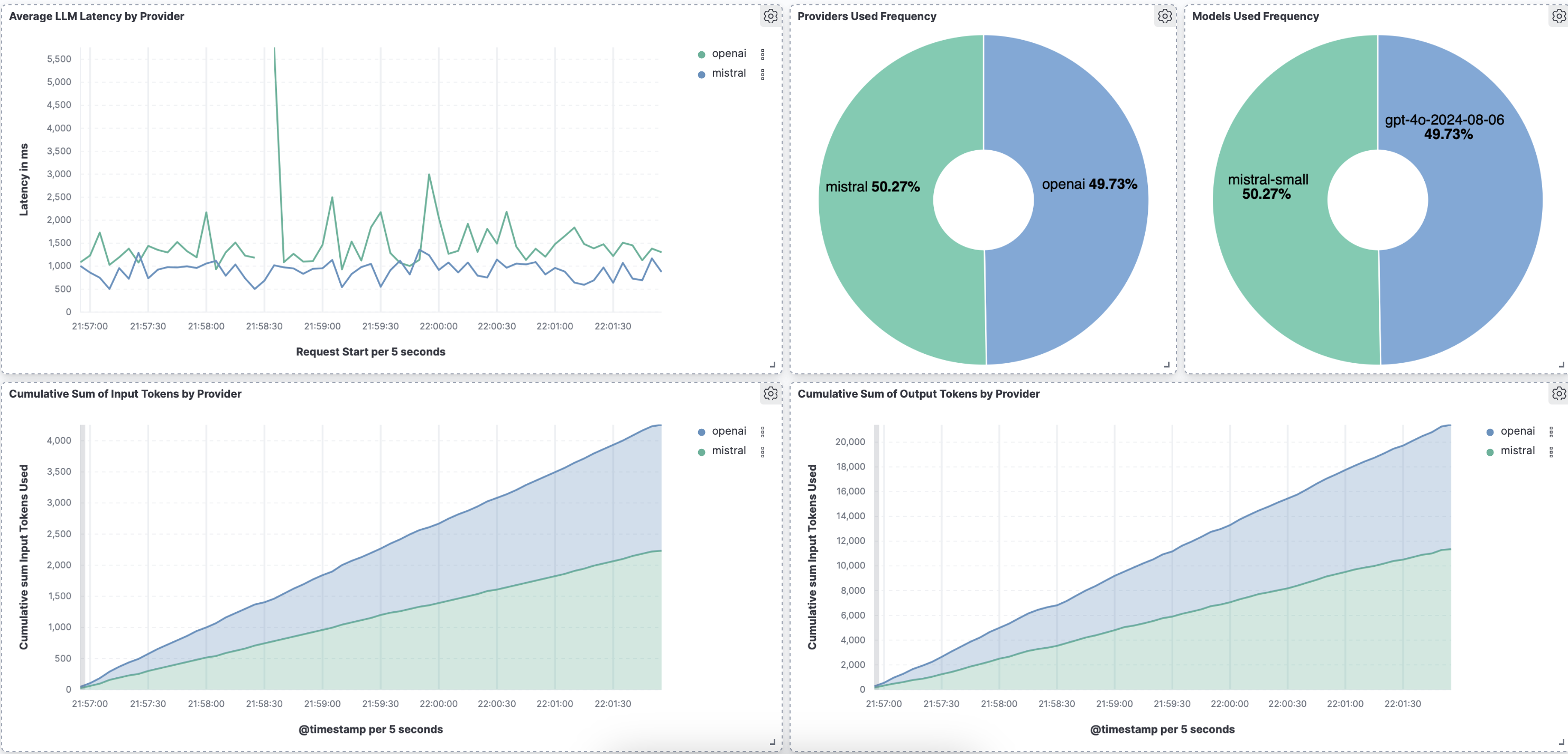 Kong API Stats Example