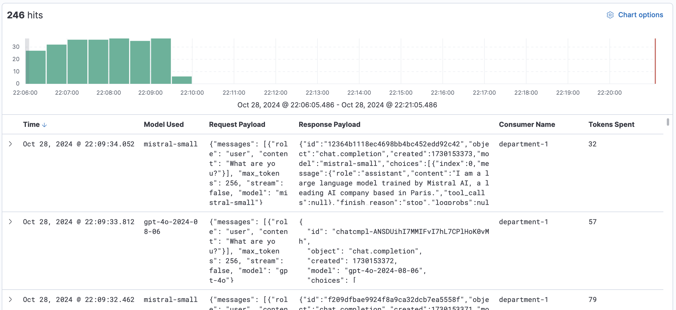 Kong API Logs Example