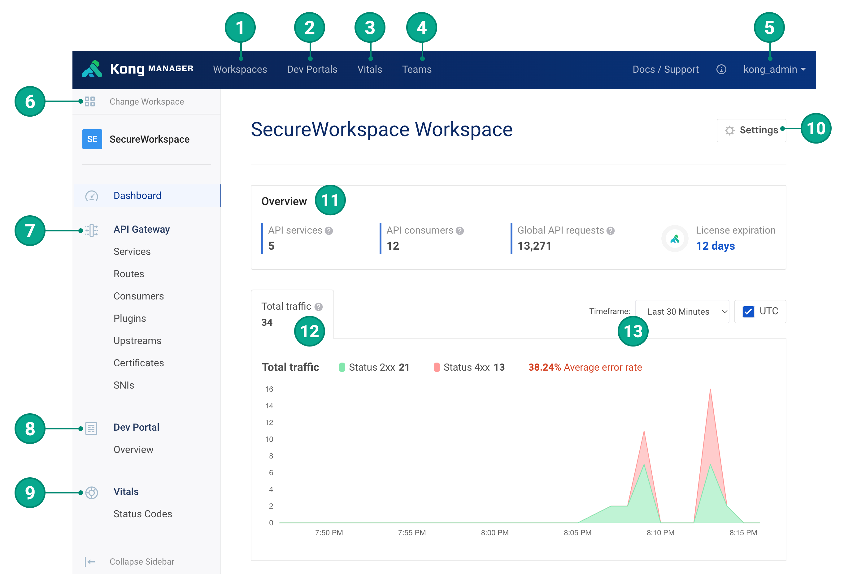 Kong Manager interface