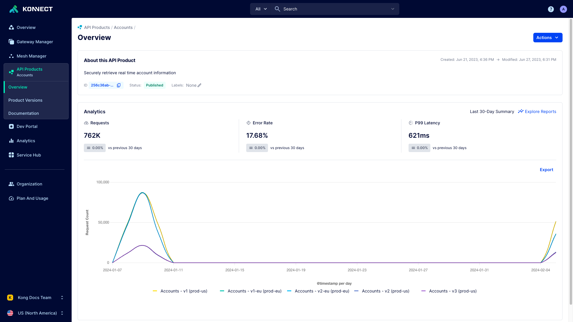 Konnect API Products