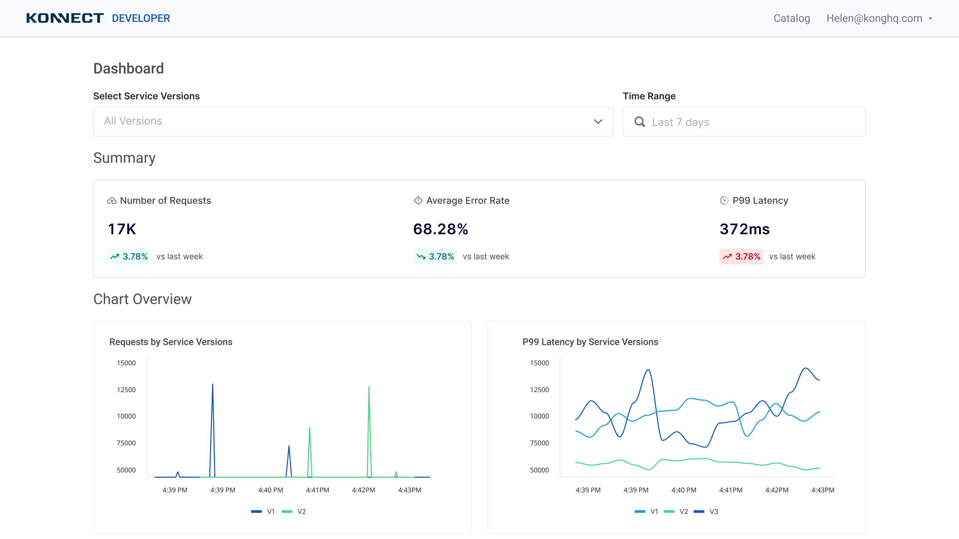 Contextual developer analytics dashboard