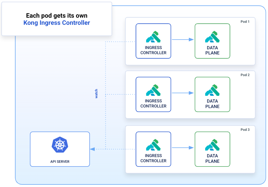 Sidecar Architecture Diagram